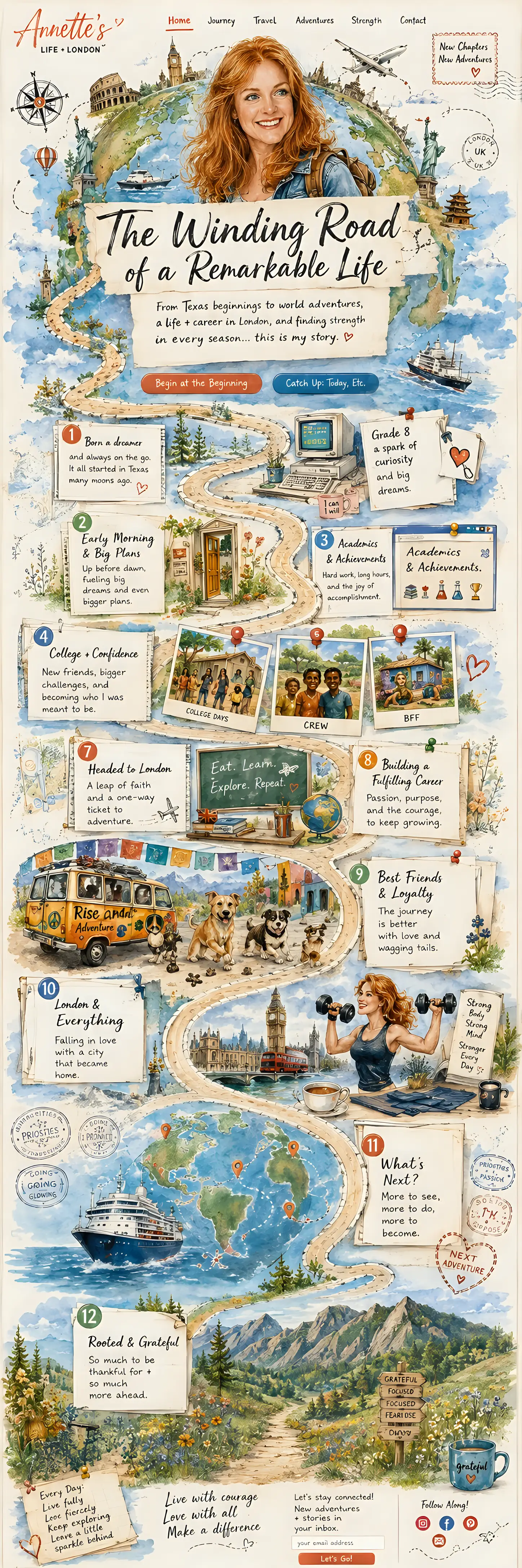 A hand-illustrated travel map of Annette’s life: a winding road from Texas through the Canadian Rockies, Texas A&M, foster parenting and adoption, founding Adoption.com, orphanage support in Ethiopia, Kenya and Haiti, teaching in public school and in China, dog rescue in Mexico, getting strong in London, a world cruise, and arriving in Boulder, Colorado.