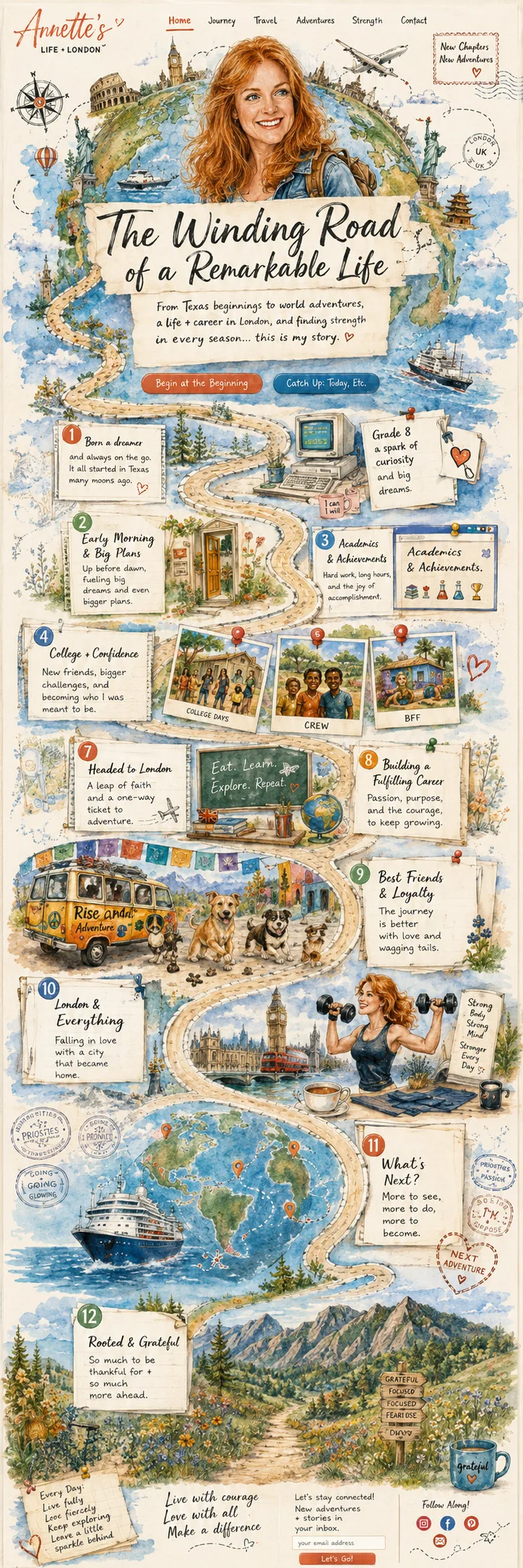 A hand-illustrated travel map of Annette’s life: a winding road from Texas through the Canadian Rockies, Texas A&M, foster parenting and adoption, founding Adoption.com, orphanage support in Ethiopia, Kenya and Haiti, teaching in public school and in China, dog rescue in Mexico, getting strong in London, a world cruise, and arriving in Boulder, Colorado.